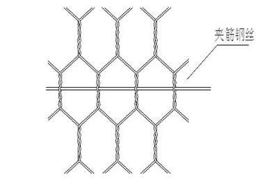 加筋石籠網(wǎng)